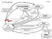 A thumbnail of a consolidated flow model (illegible text)