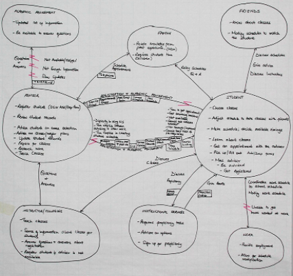 Photo of a consolidated flow model (text illegible)