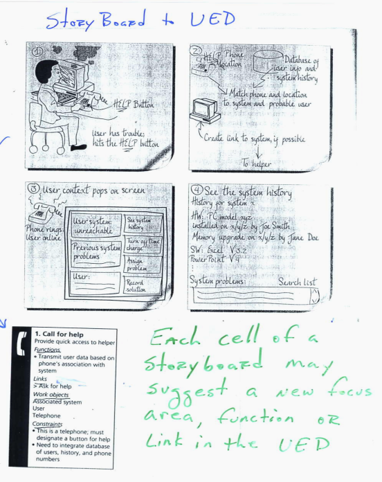 Storyboards, showing 5 cells depicting how the system acts when the help button is pushed, 1) User pushing help button 2) database accesses help menu 3) content pop up on screen 4) see the system history 5) system calls for help. Each cell of a storyboard may suggest a new focus area, function or link the the UED. 
