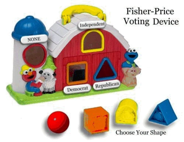 Fisher-price voting device. A toy barn with colored blocks of different shapes. On the bar are color and shape matched hole to but the blocks in. The labels over the holes are: none, independent, democrat, republican.