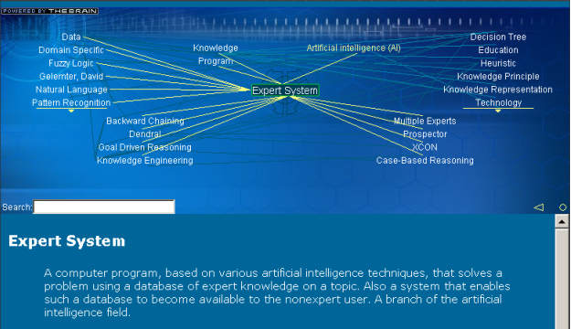 A graph with the word expert systems in the middle: and words that describe expert systems (e.g. data, fuzzy logic, knowledge etc.) surrounding it attached by lines and a definition at the bottom